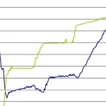 virtual-chart-recorder-software