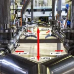 food processing system uk