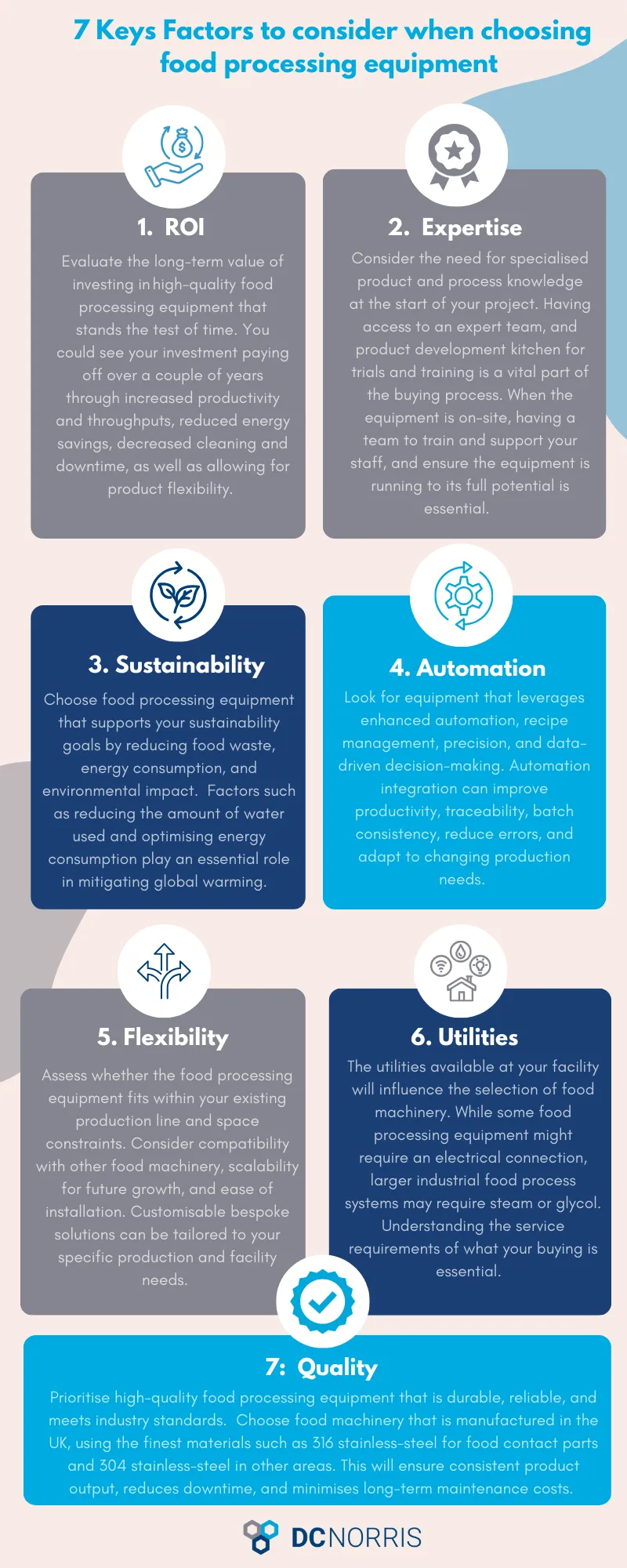 7-Key-Factor